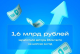 Авторы «ВКонтакте» заработали 1,6 млрд рублей на шопсах