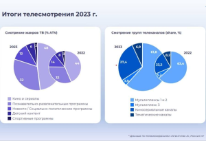 «Триколор» представил галактику контента 2023 года